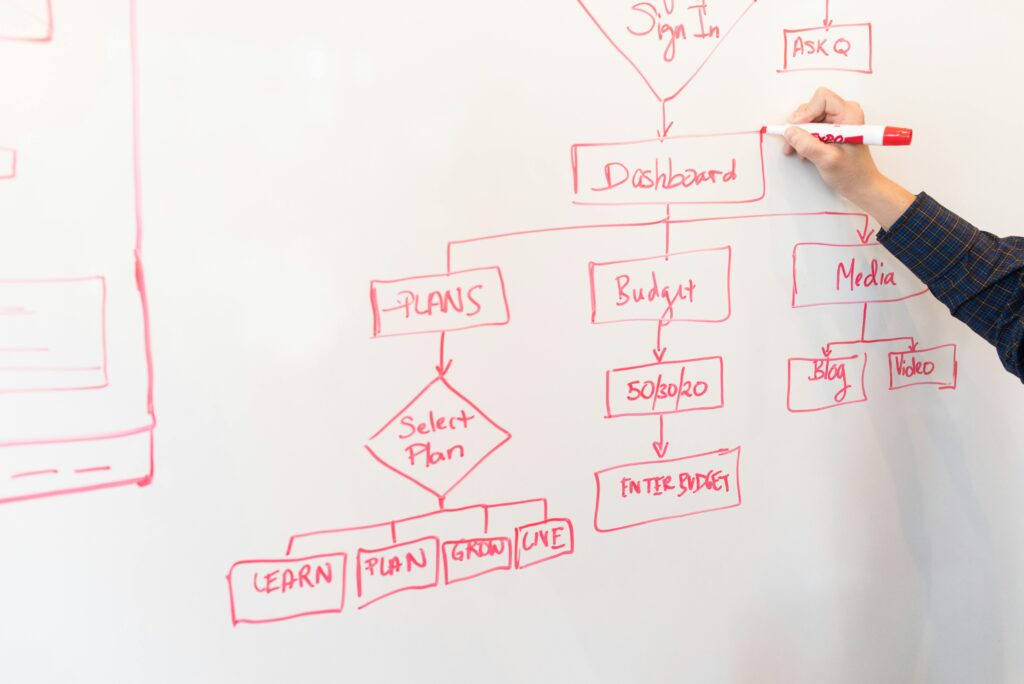 pexels-photo-1181311-1181311 A person creates a flowchart diagram with red pen on a whiteboard, detailing plans and budgeting.